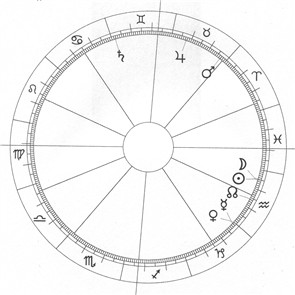 Horoscope AstroScoop Plus