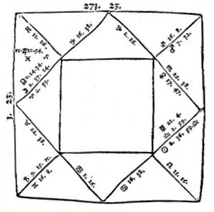 Horoscope of Eclipse 1559 (Leovitius)