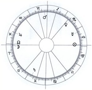 Horoscope of Eclipse 1559 (Modern program)